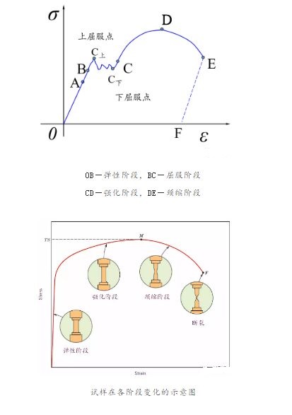 三思試驗機(jī)