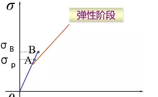 三思試驗機(jī)