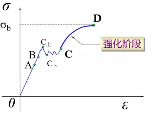 三思試驗機(jī)